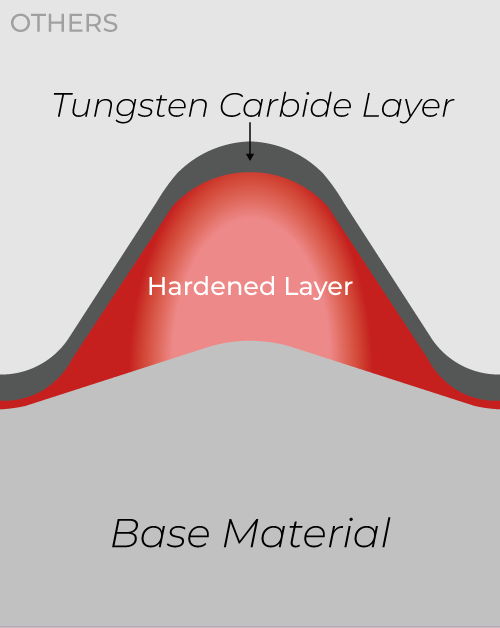 RESULT OF HIGH FREQUENCY HARDENDING