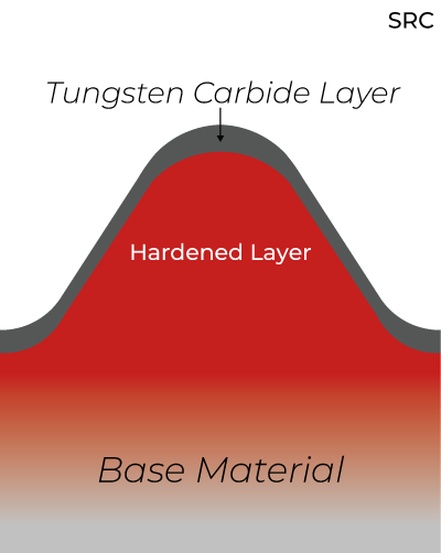 RESULT OF LOW FREQUENCY HARDENDING -SRC